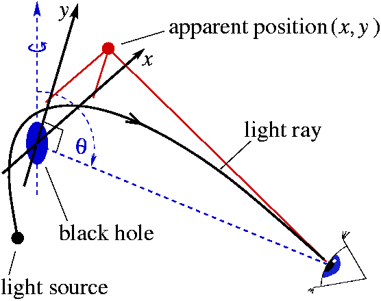 ray illusion